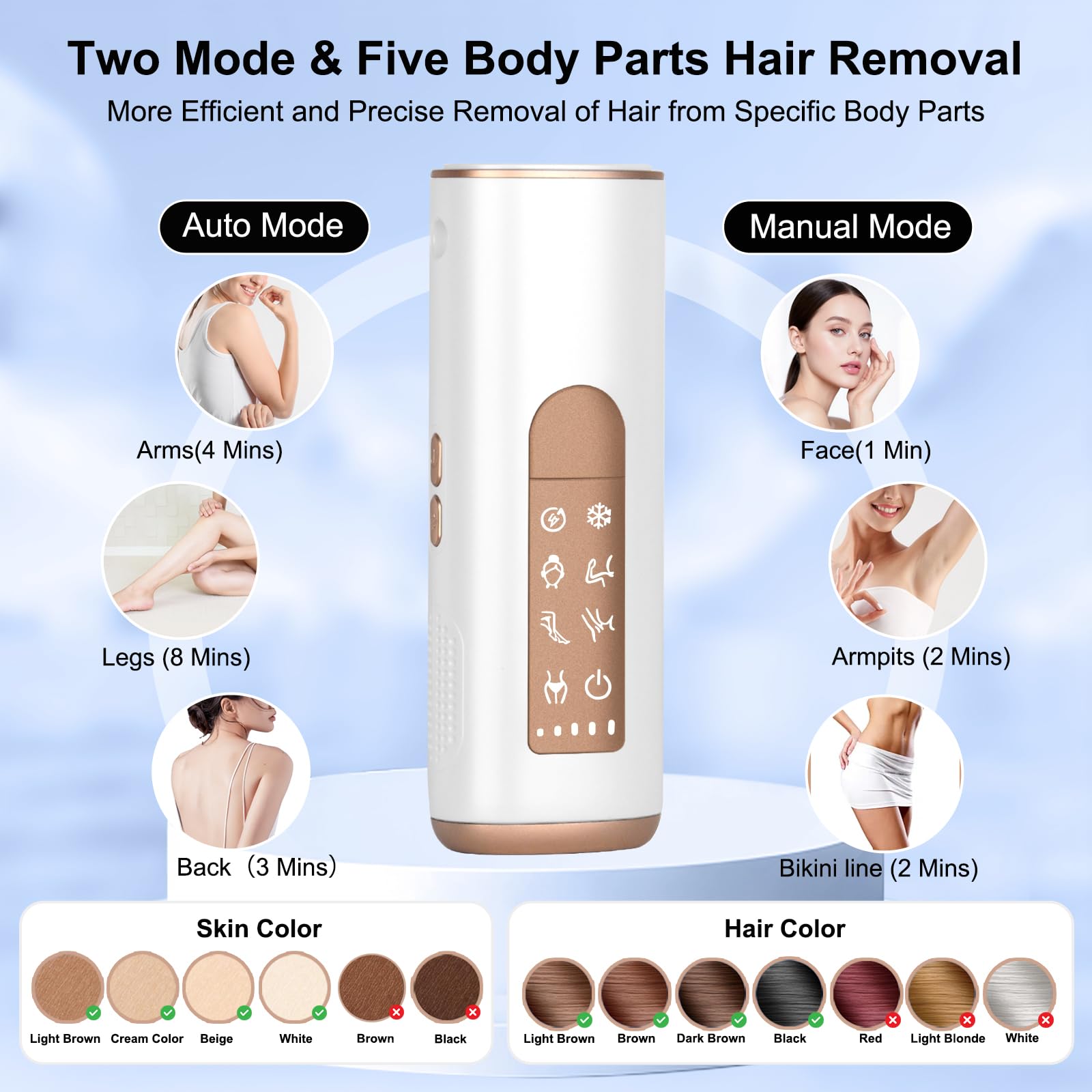 Avemoi device offers five body zones for face, underarms, arms, legs, bikini.