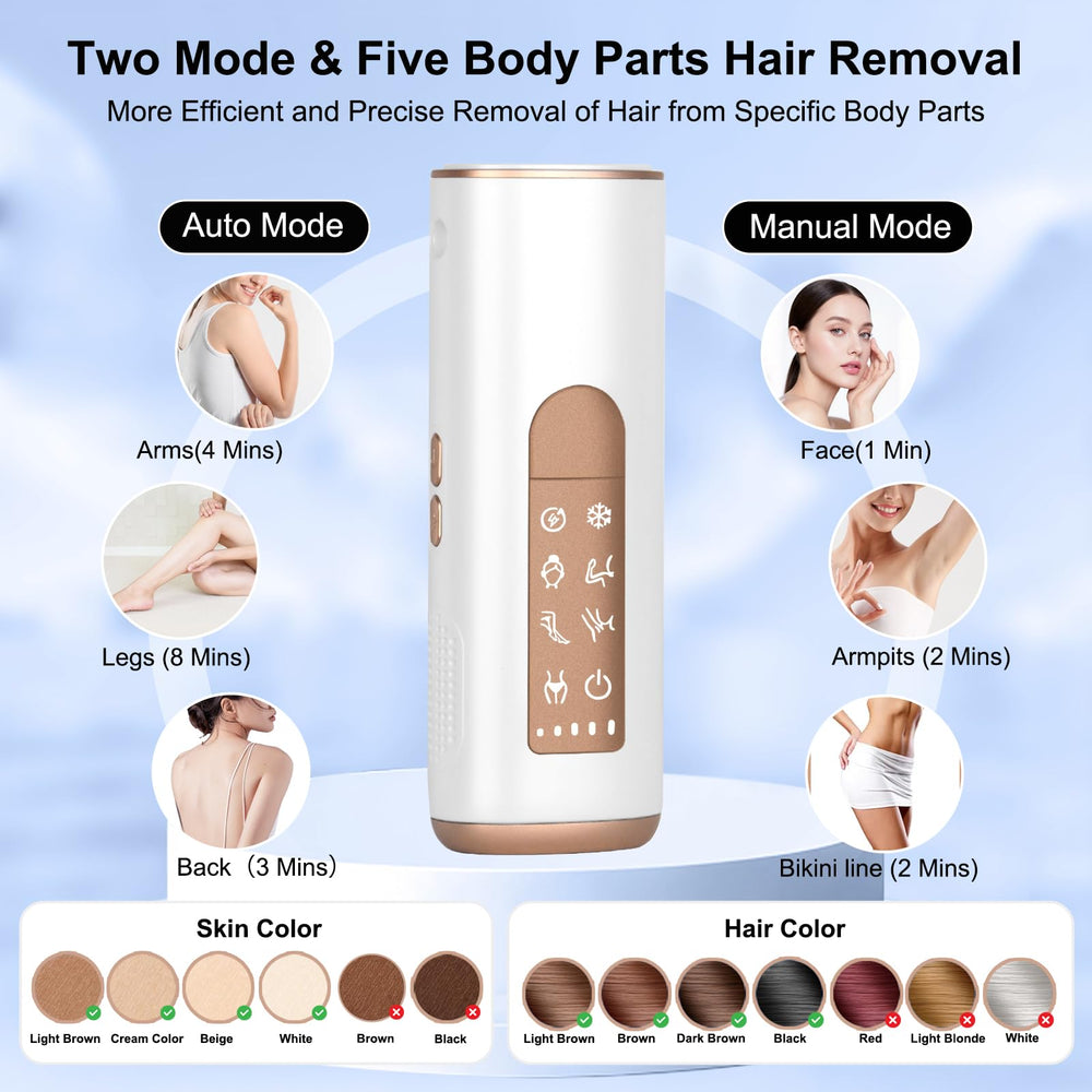 Avemoi device offers five body zones for face, underarms, arms, legs, bikini.