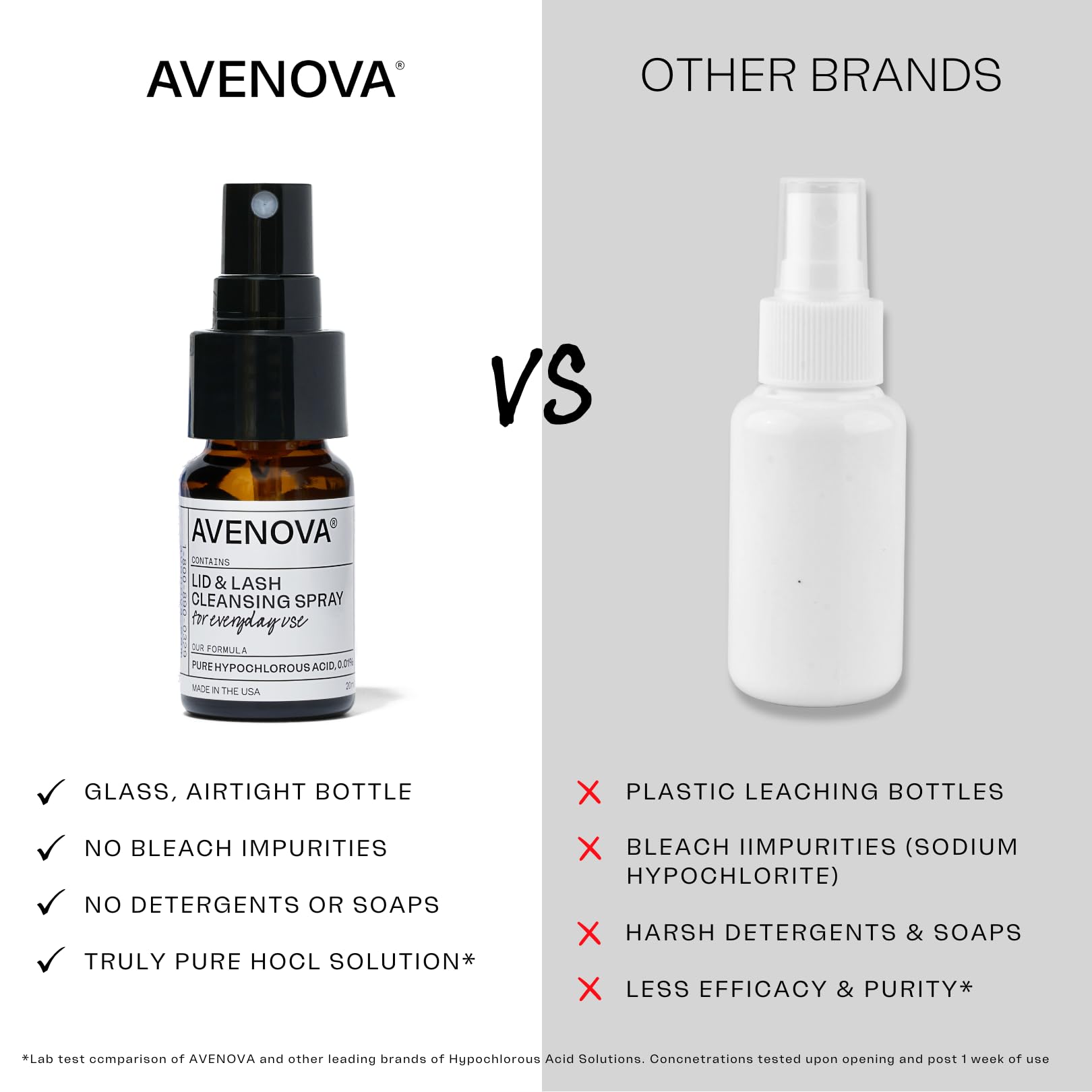 Avenova eye care formula with hypochlorous acid for clean eye areas