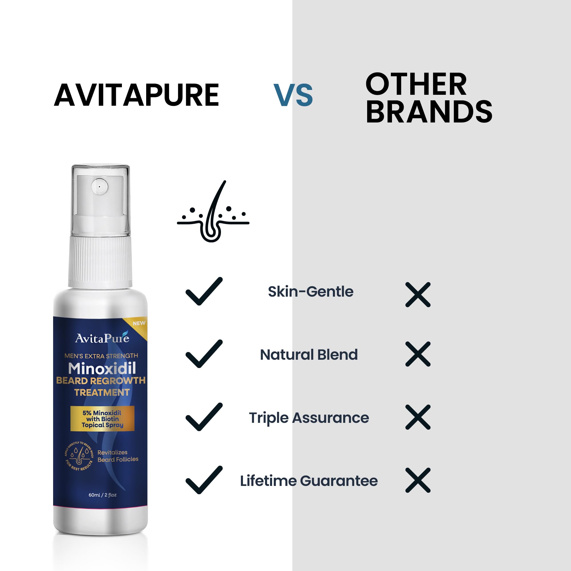 AVITAPURE Minoxidil oil ingredients highlight biotin and base formula.