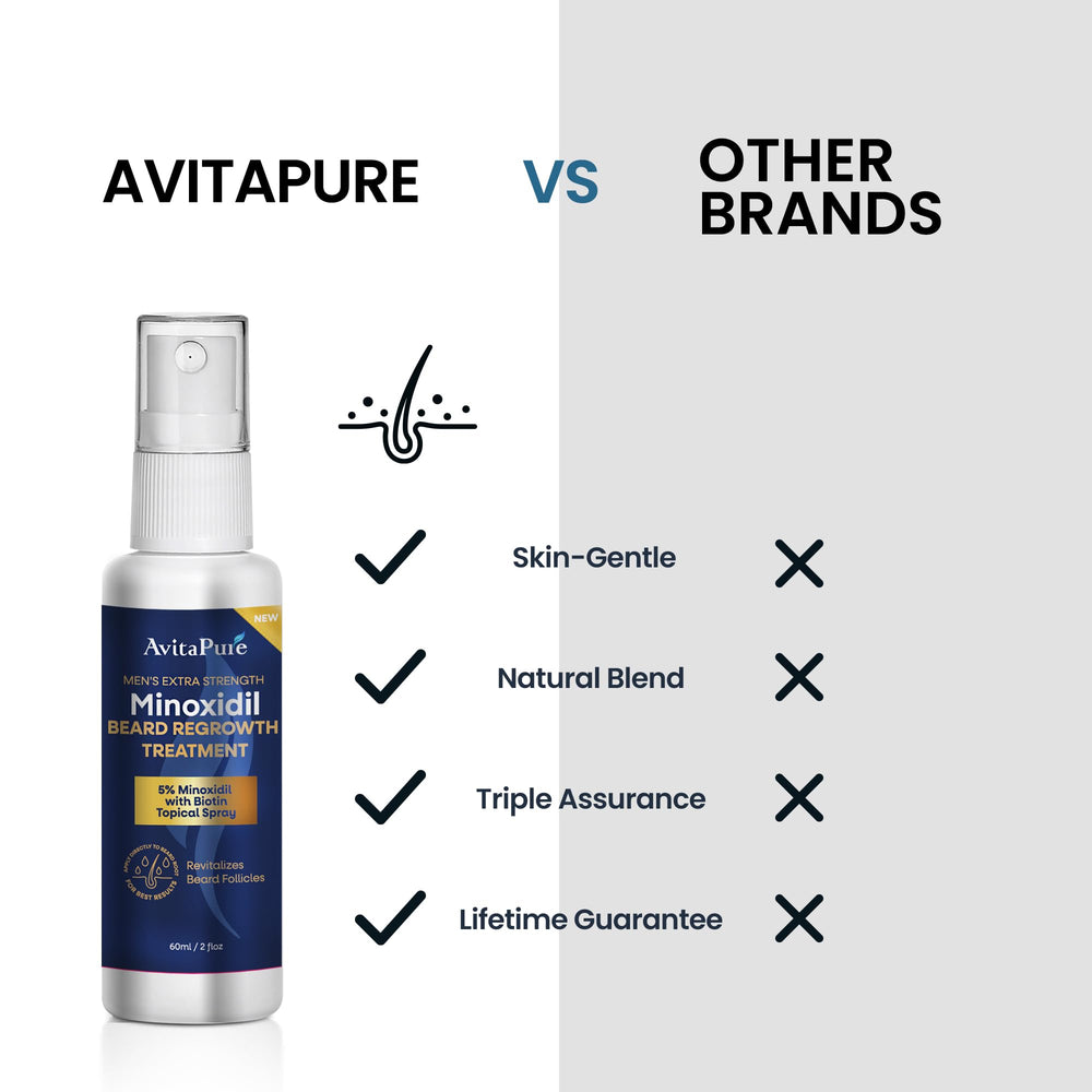 AVITAPURE Minoxidil oil ingredients highlight biotin and base formula.