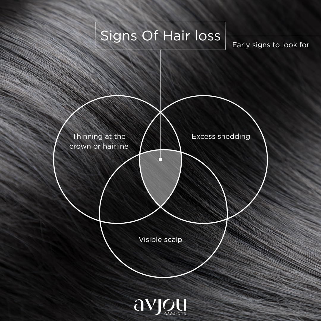 Avjou Researche Signature Shampoo safe for color-treated hair with vibrant color protection.