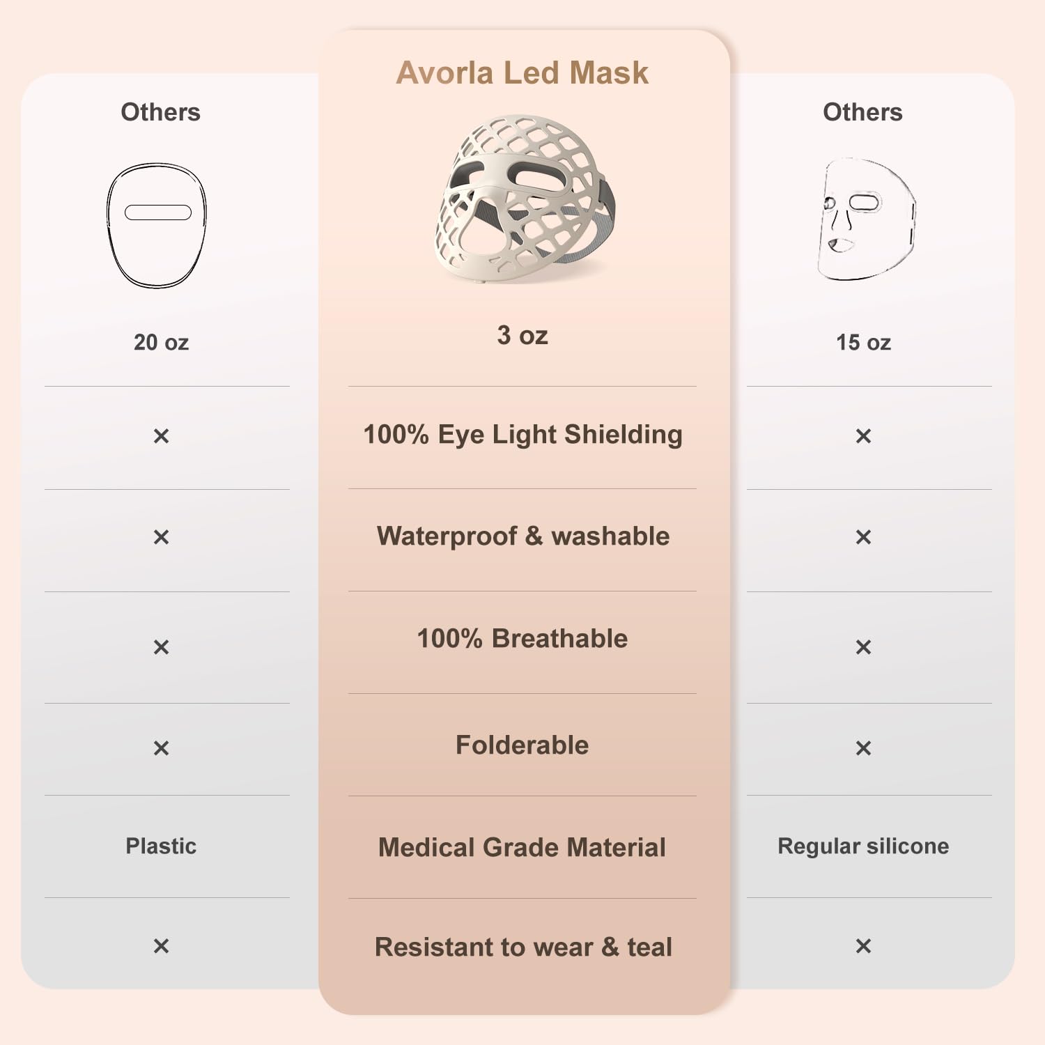 Avorla near-infrared mode enabling deeper penetration for rejuvenated-looking skin
