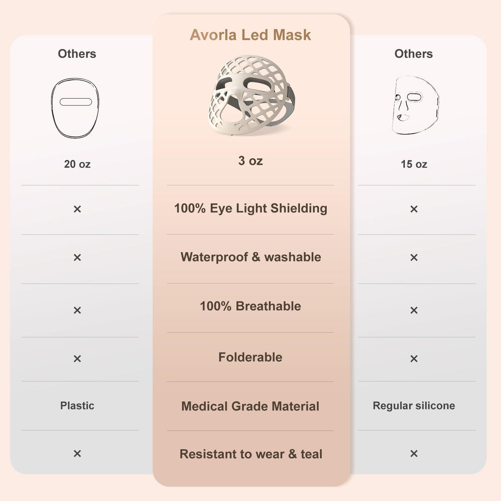 Avorla near-infrared mode enabling deeper penetration for rejuvenated-looking skin
