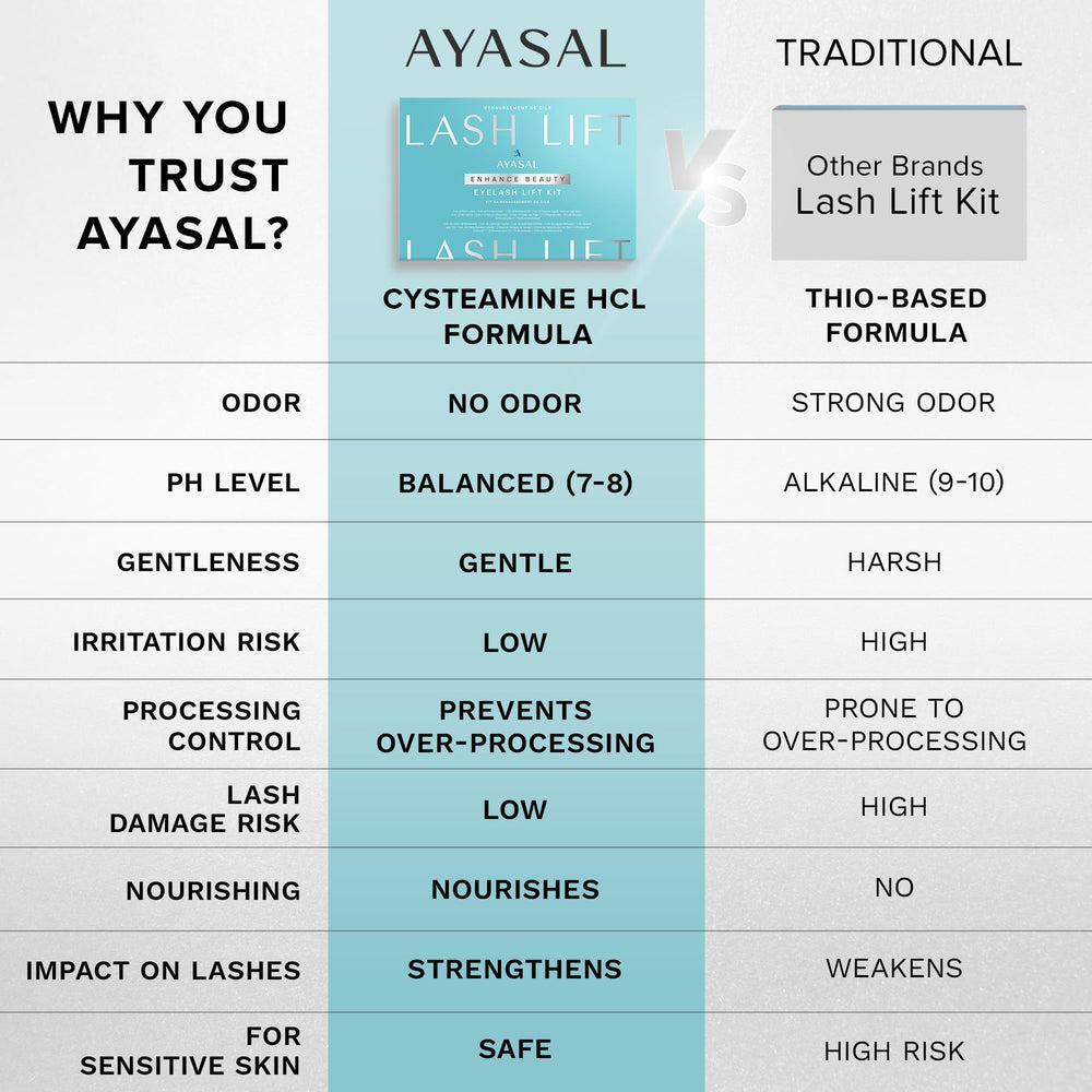 AYASAL lash lift kit soft brush aids gentle lifting and comfortable treatment