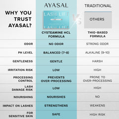AYASAL thio-free formula bottle highlighting gentle lifting option.