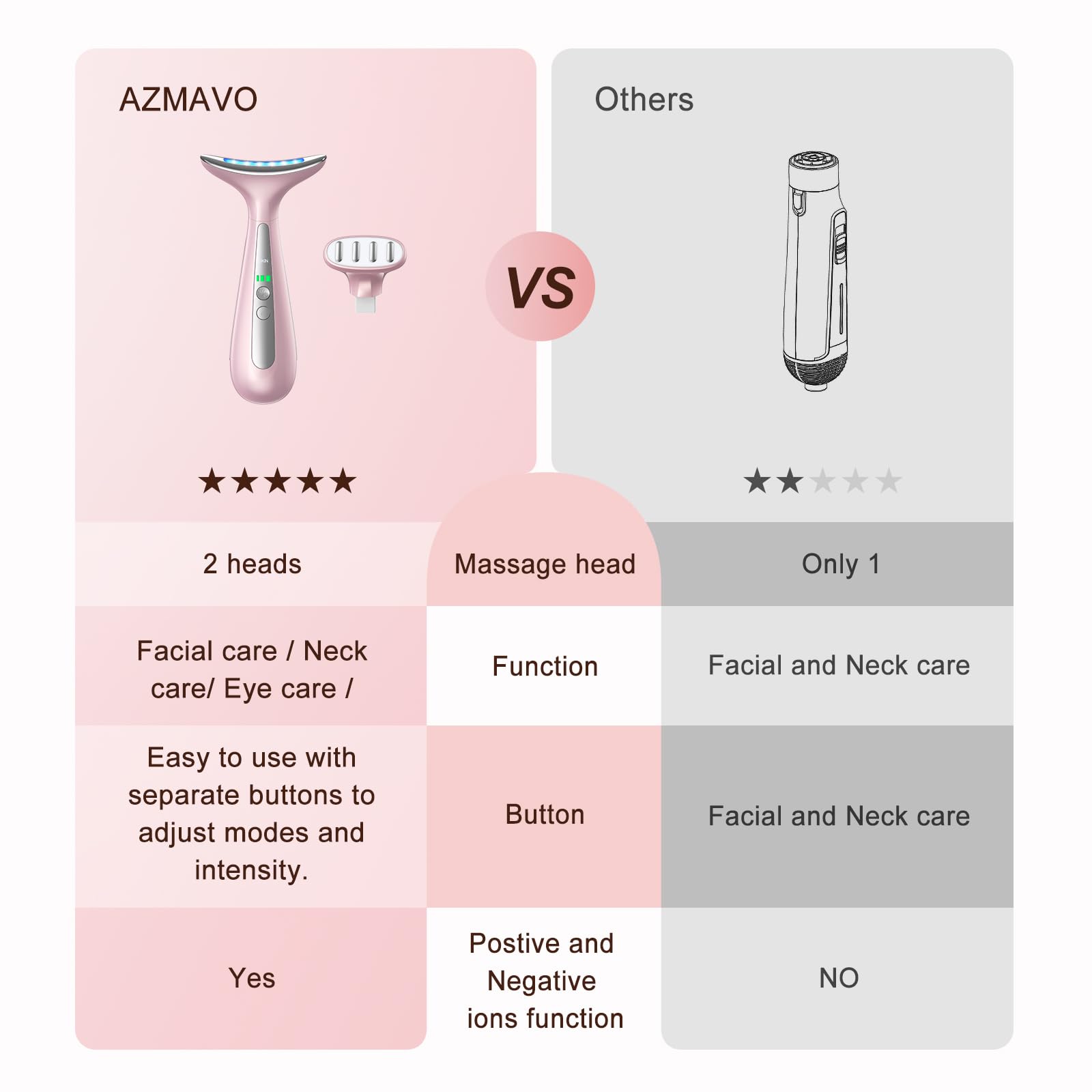 AZMAVO face-neck massager pink from a second angle showing ergonomic grip