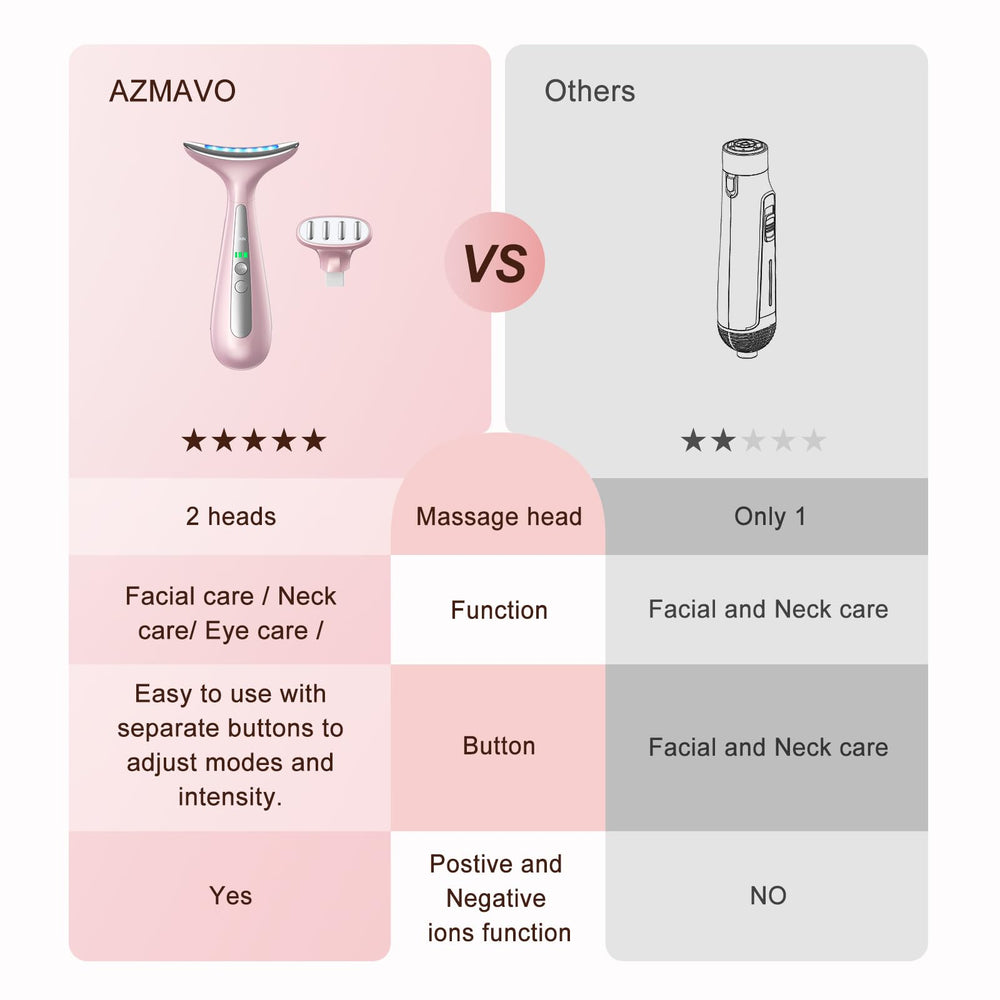 AZMAVO face-neck massager pink from a second angle showing ergonomic grip