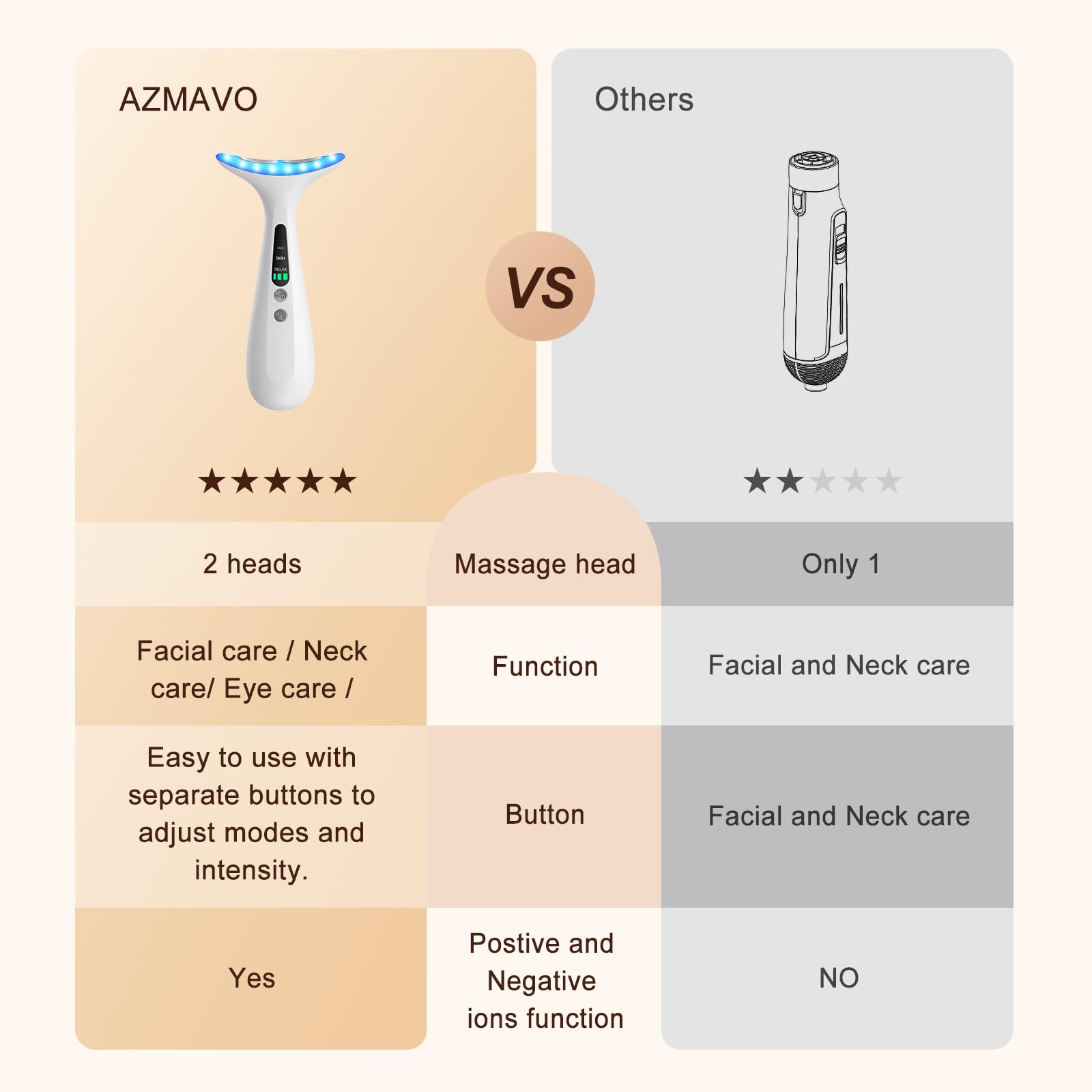 AZMAVO light mode icons displayed for customized skincare