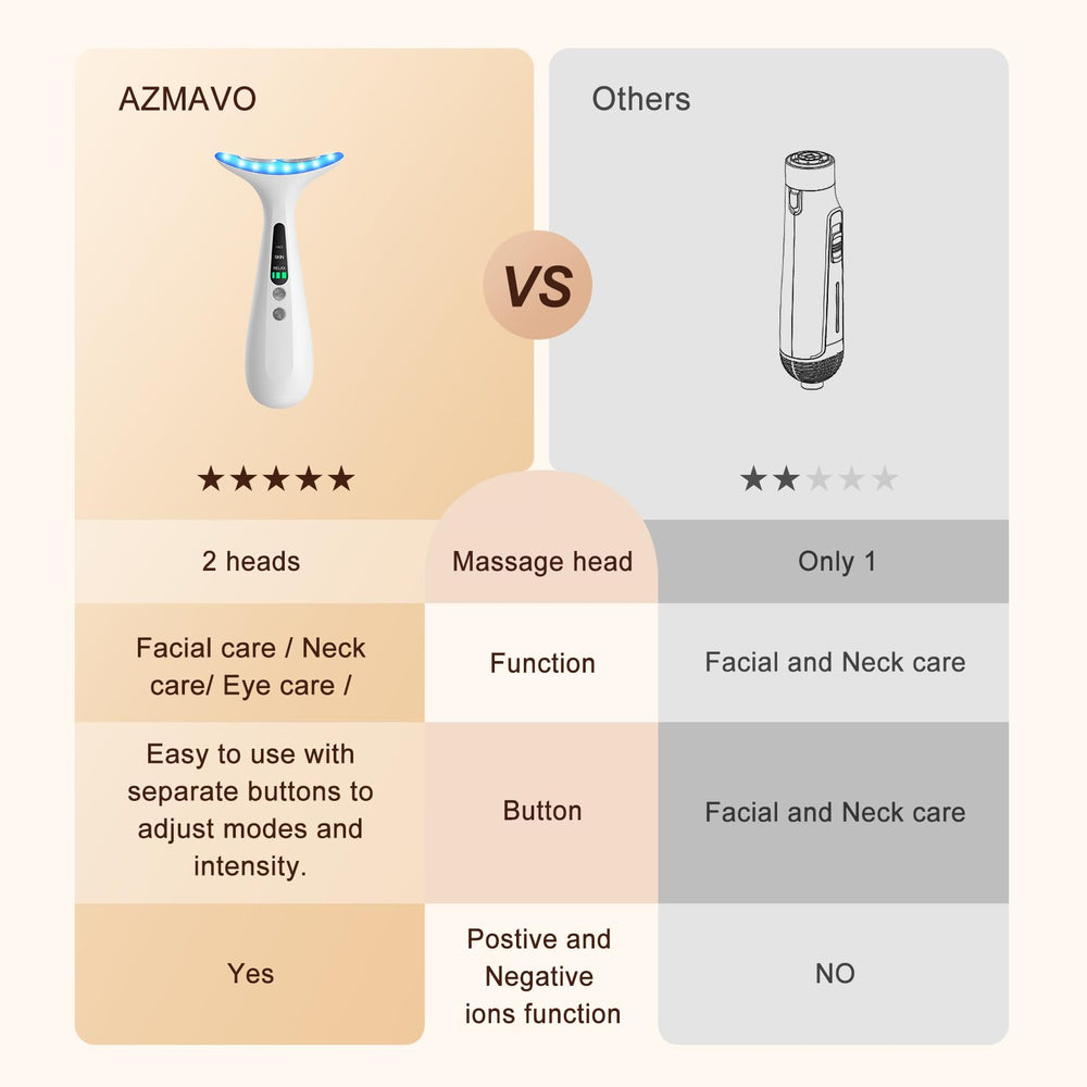 AZMAVO light mode icons displayed for customized skincare