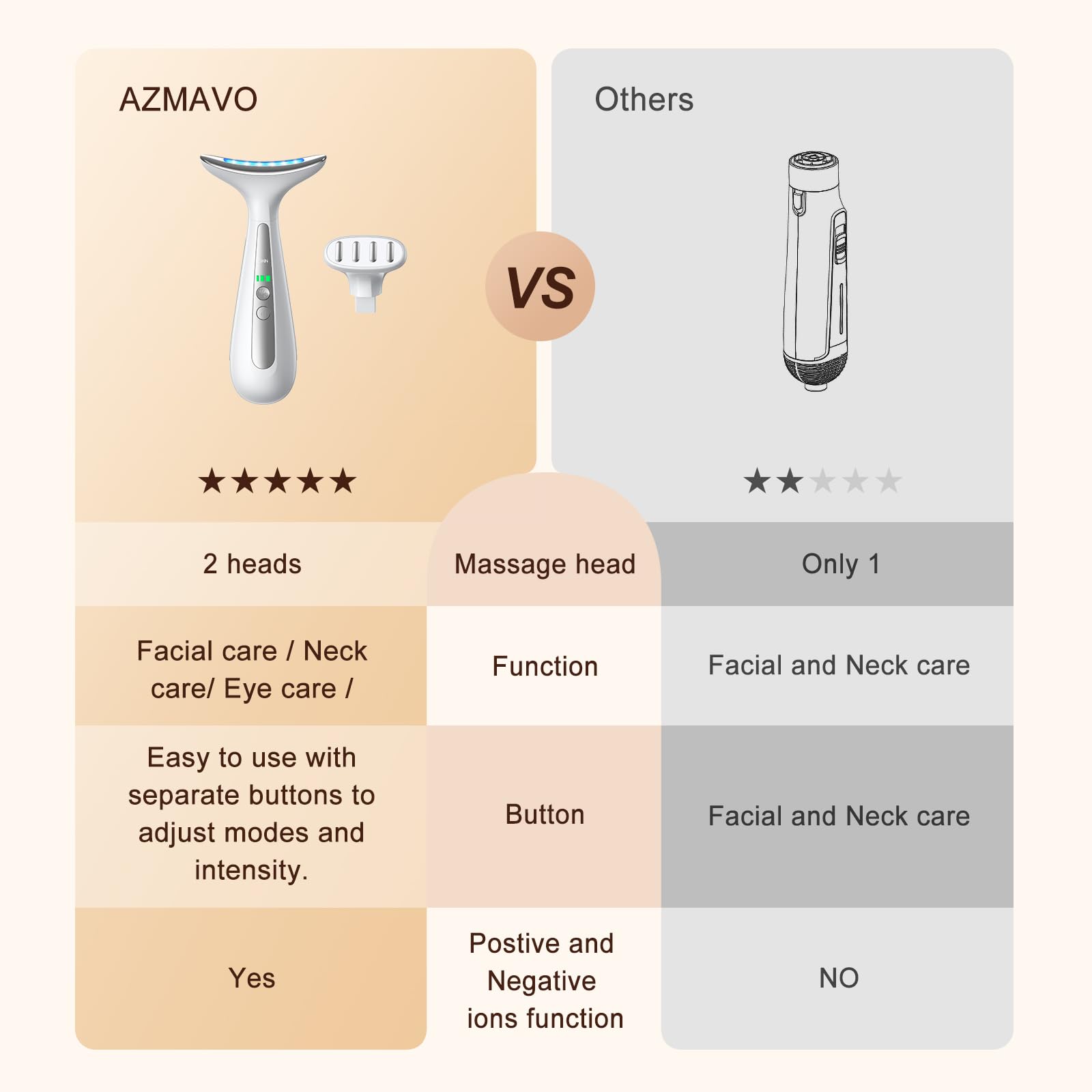 AZMAVO arc massage head gliding along the jawline for sculpting.