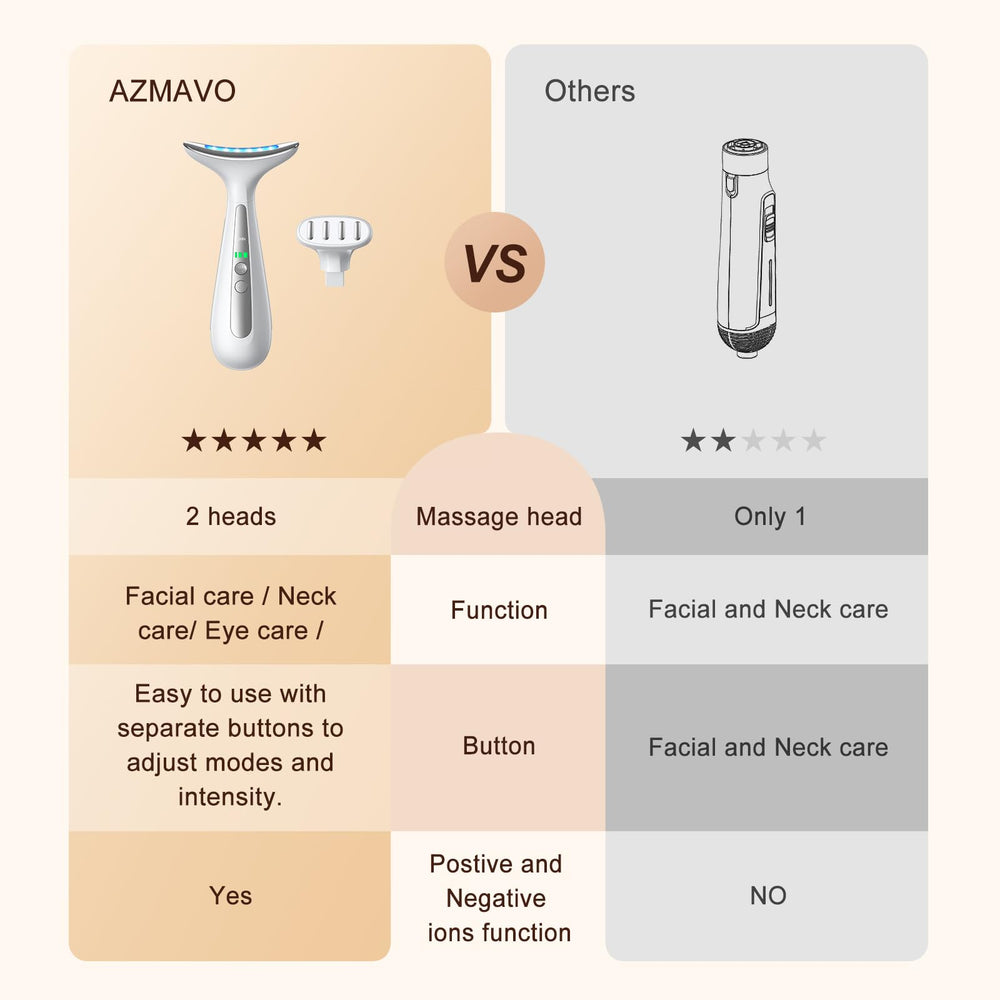 AZMAVO arc massage head gliding along the jawline for sculpting.