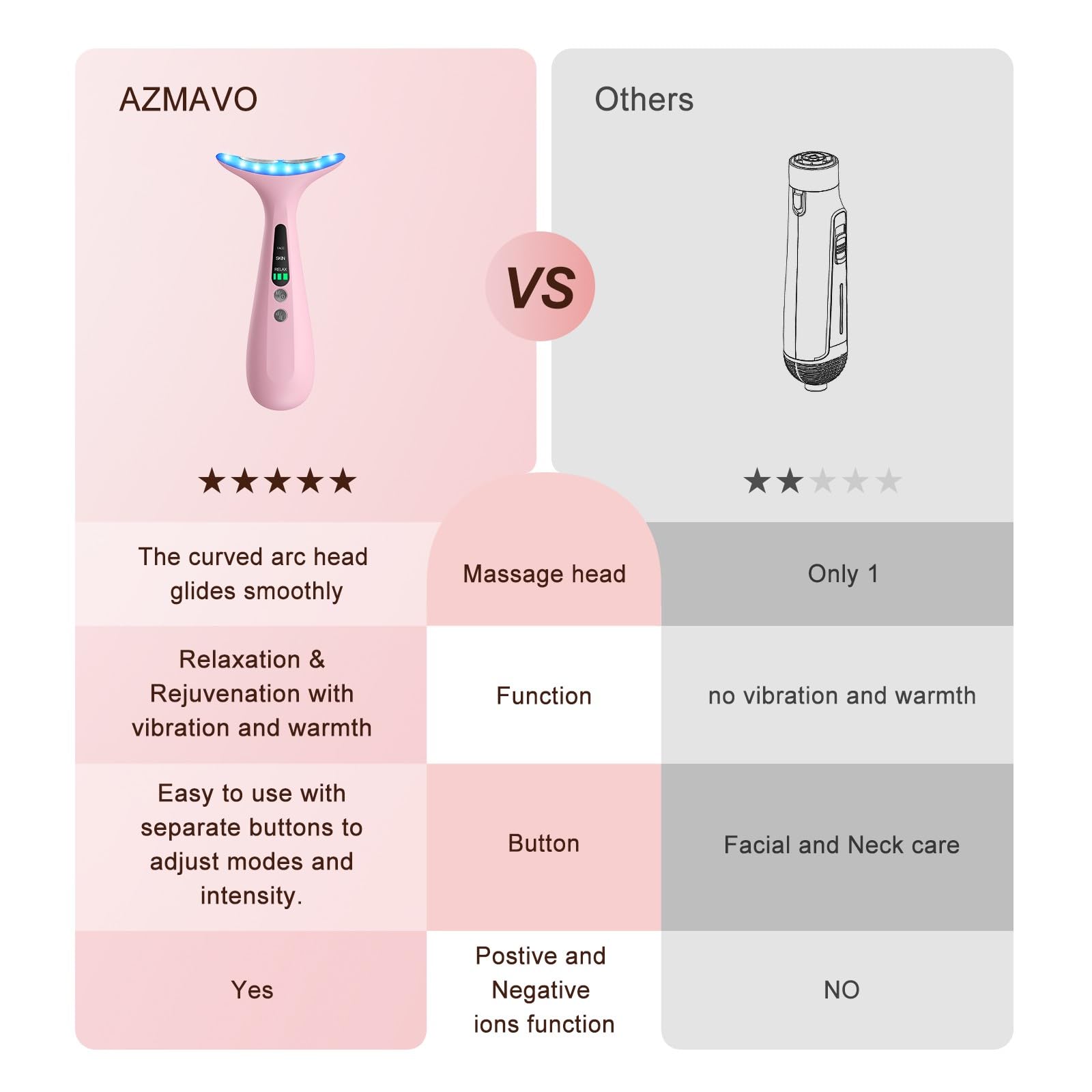 AZMAVO Sugar Pink USB charging cable included for power.