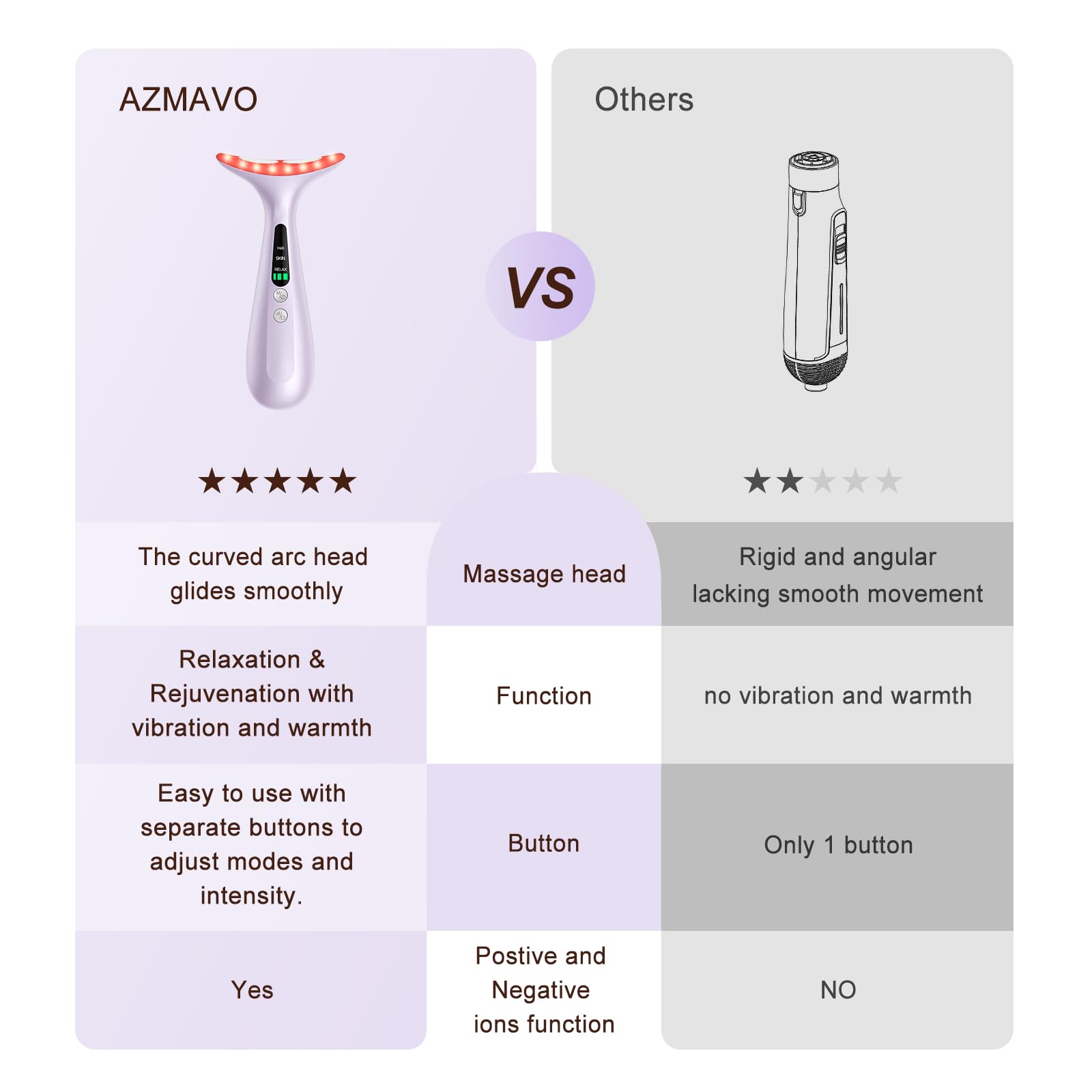 AZMAVO user manual helps you start quickly and navigate modes.