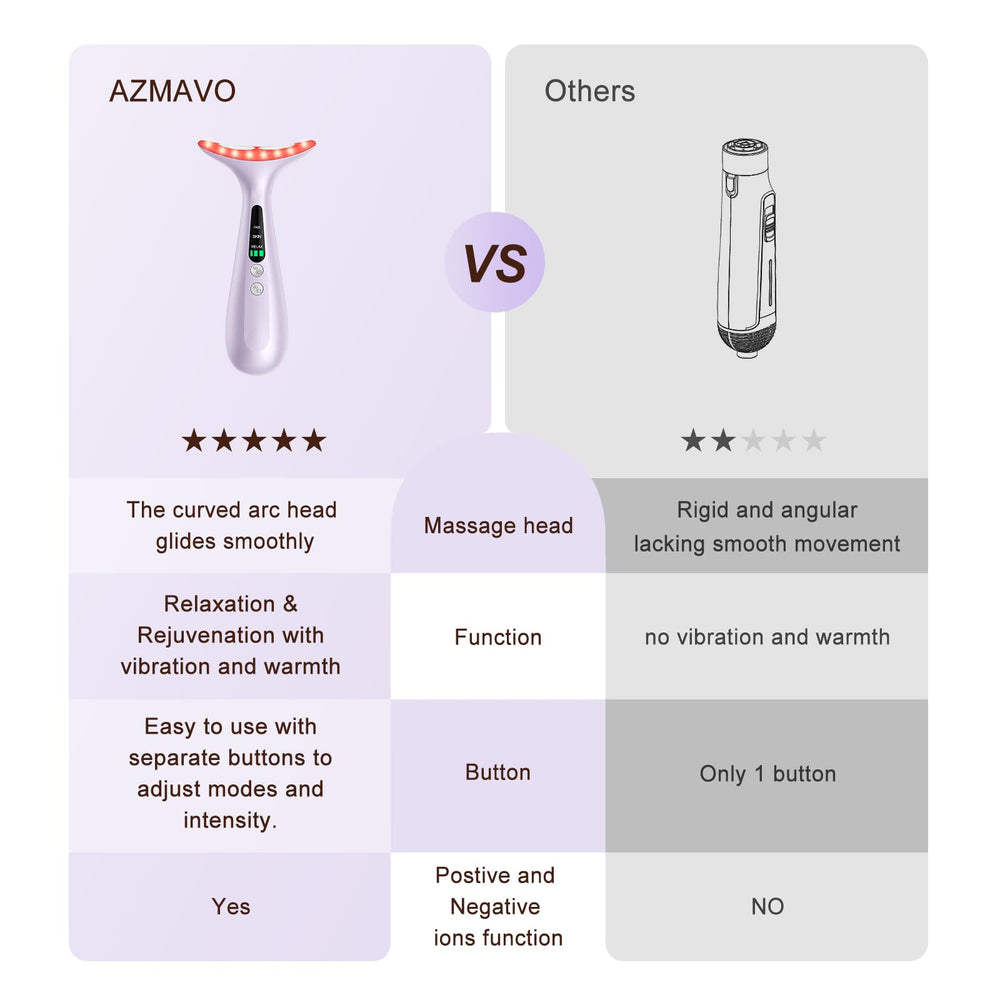 AZMAVO user manual helps you start quickly and navigate modes.