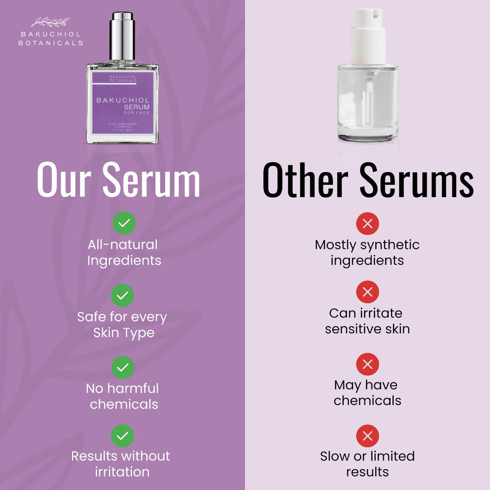 Bakuchiol Botanicals Serum ingredients panel emphasizes plant-based, clean formulation.