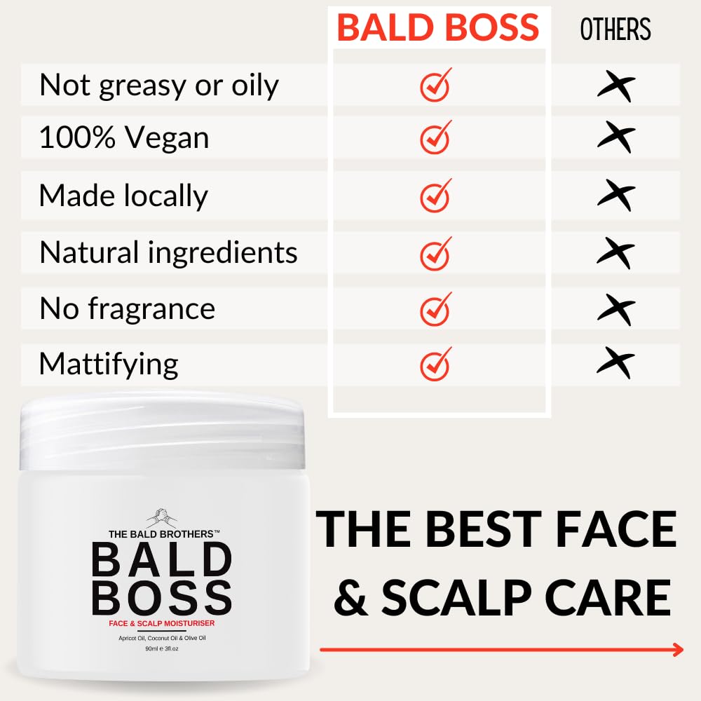 The Bald Brothers swatch demonstrates fast absorption for daily use.