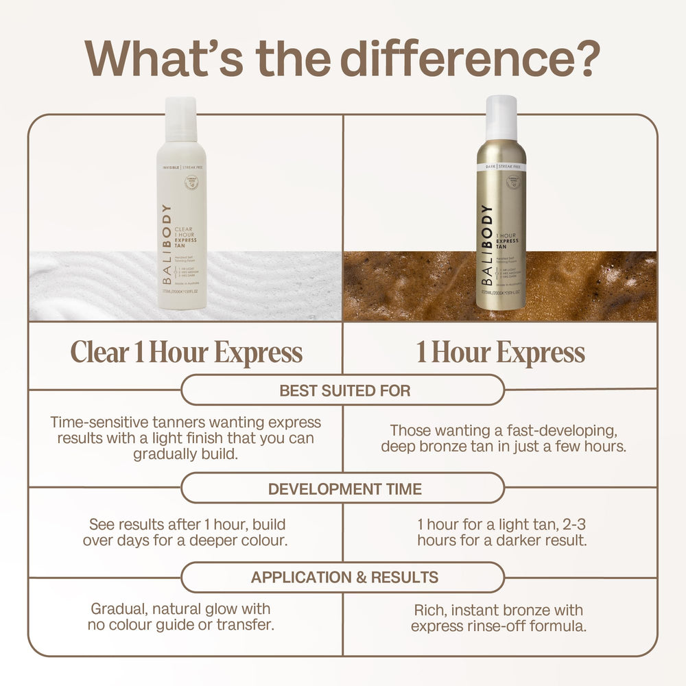 BALI BODY Clear 1 Hour Express Tan foam on application for a smooth, weightless glide.
