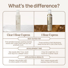 BALI BODY Clear 1 Hour Express Tan foam on application for a smooth, weightless glide.