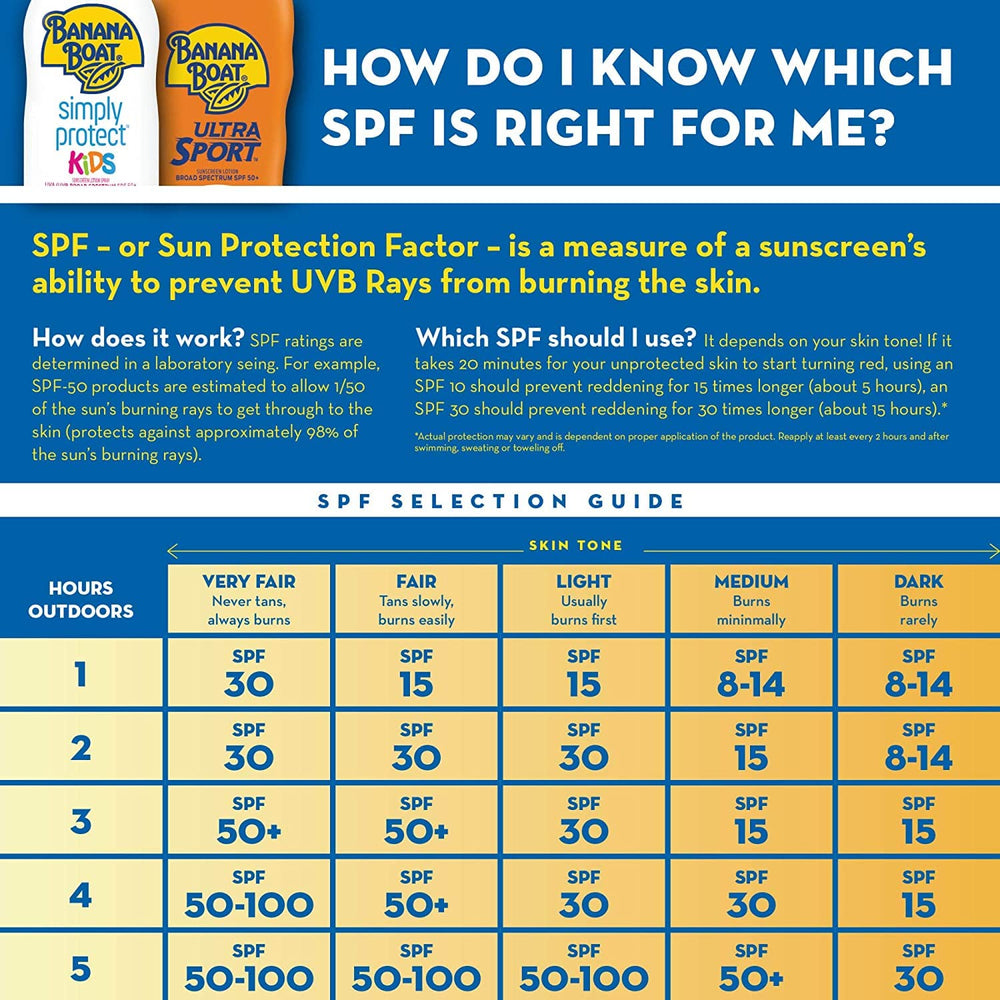 Banana Boat SPF 100 Kids lotion on beach scene; water resistance.