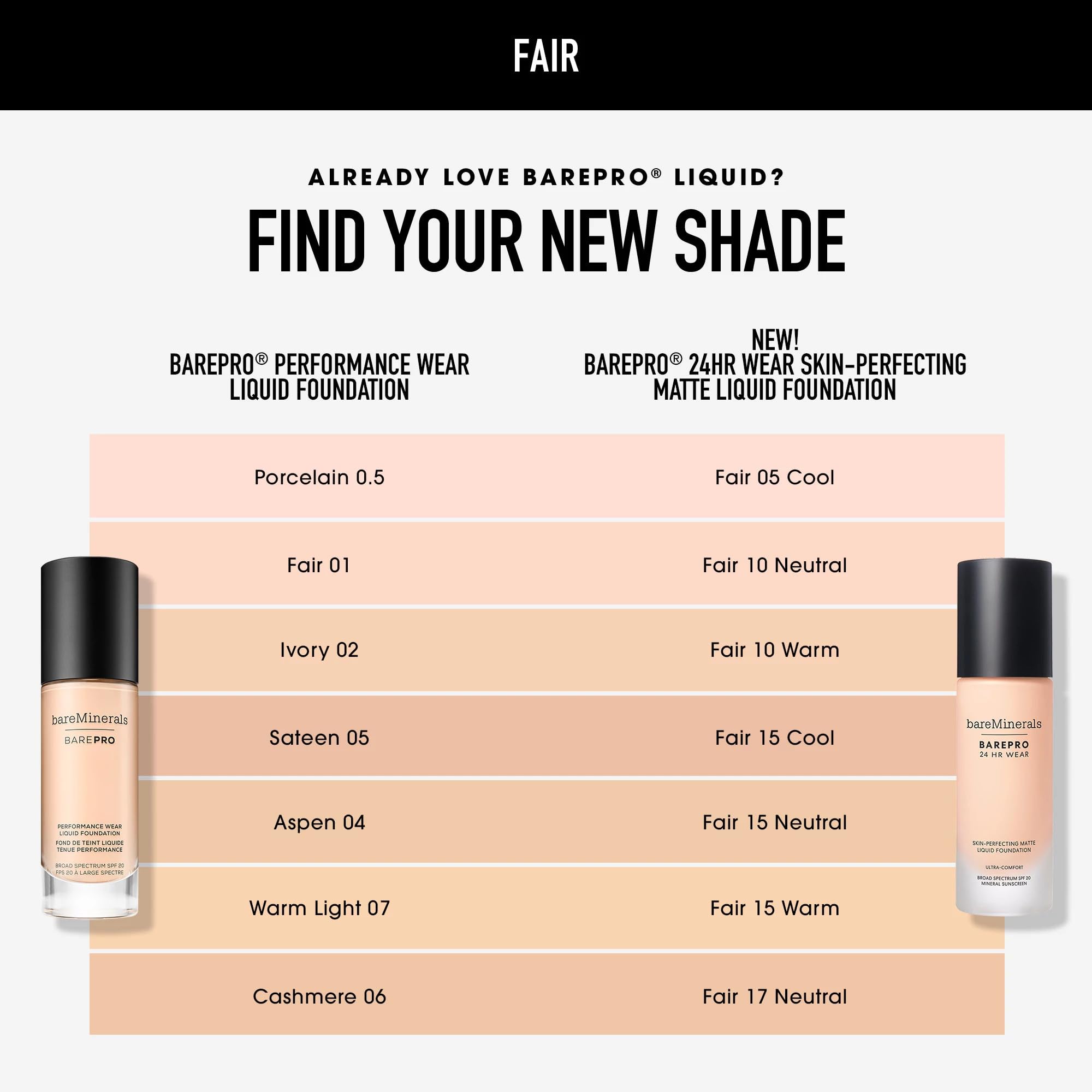 BareMinerals BarePro 24HR swatches on arm showing full coverage with matte finish