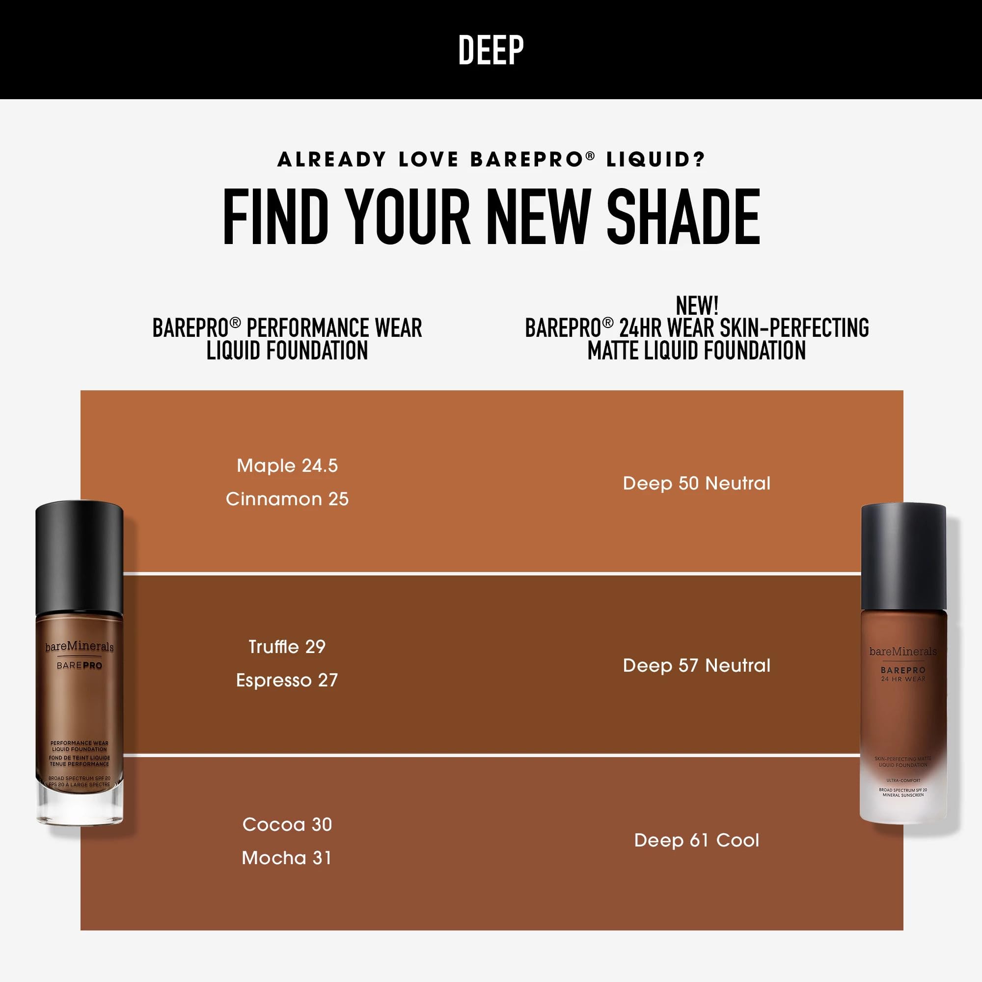 Bareminerals Barepro transfer-proof wear test confirms smudge resistance.