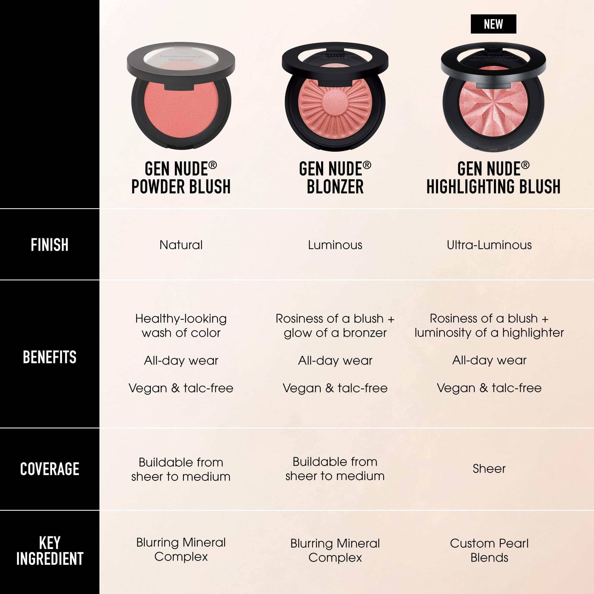 bareMinerals Gen Nude Blonzer brush application demonstrating W-shape technique for sun-kissed glow
