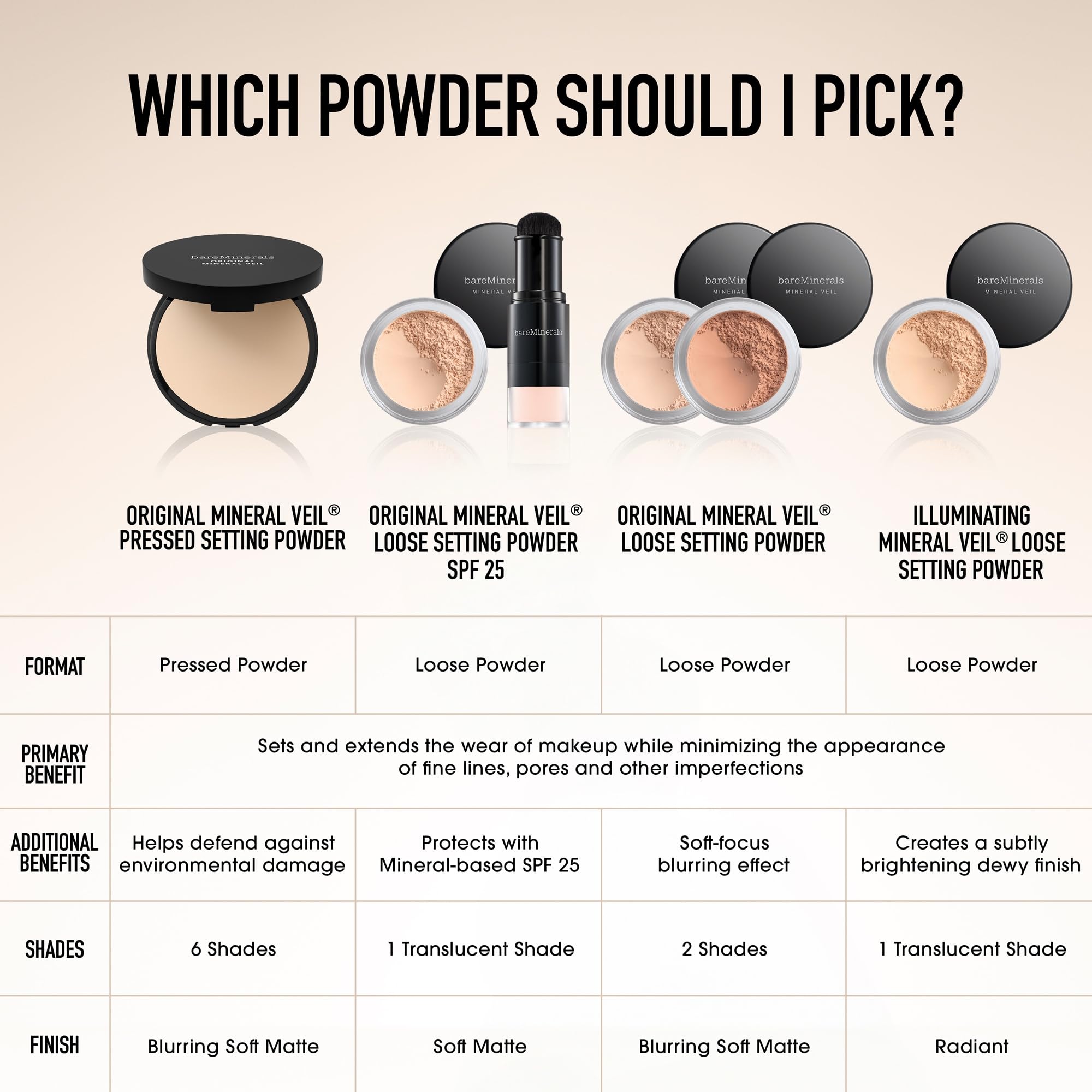 bareMinerals Mineral Veil powder tub back view designed for convenient use