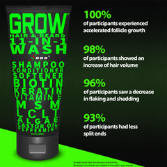 BBS Best Beard Stuff GROW ingredient showcase with biotin and castor oil.
