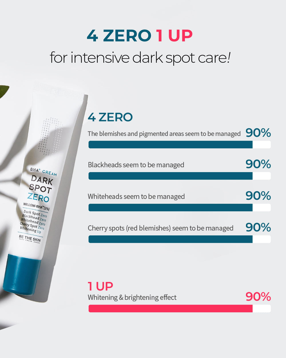 BE THE SKIN BHA+ Dark Spot Zero Cream texture swirl highlights velvety finish.