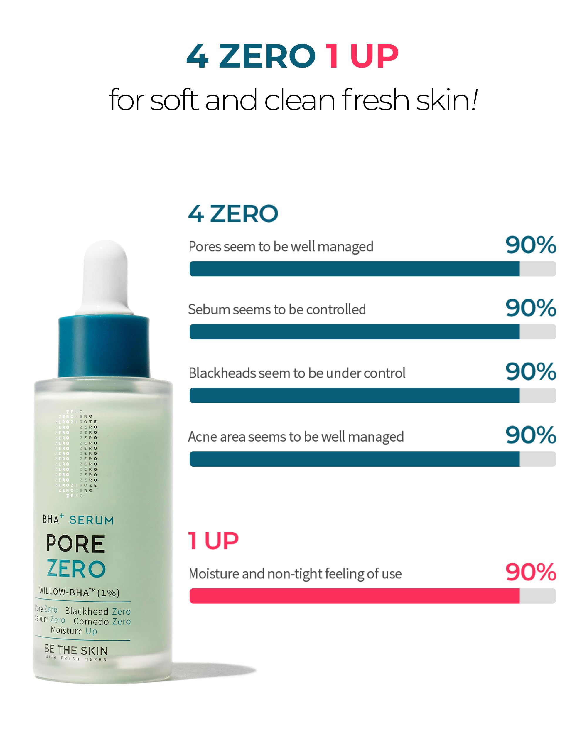 BE THE SKIN Pore Zero serum texture close-up reveals lightweight, fast-absorbing formula.