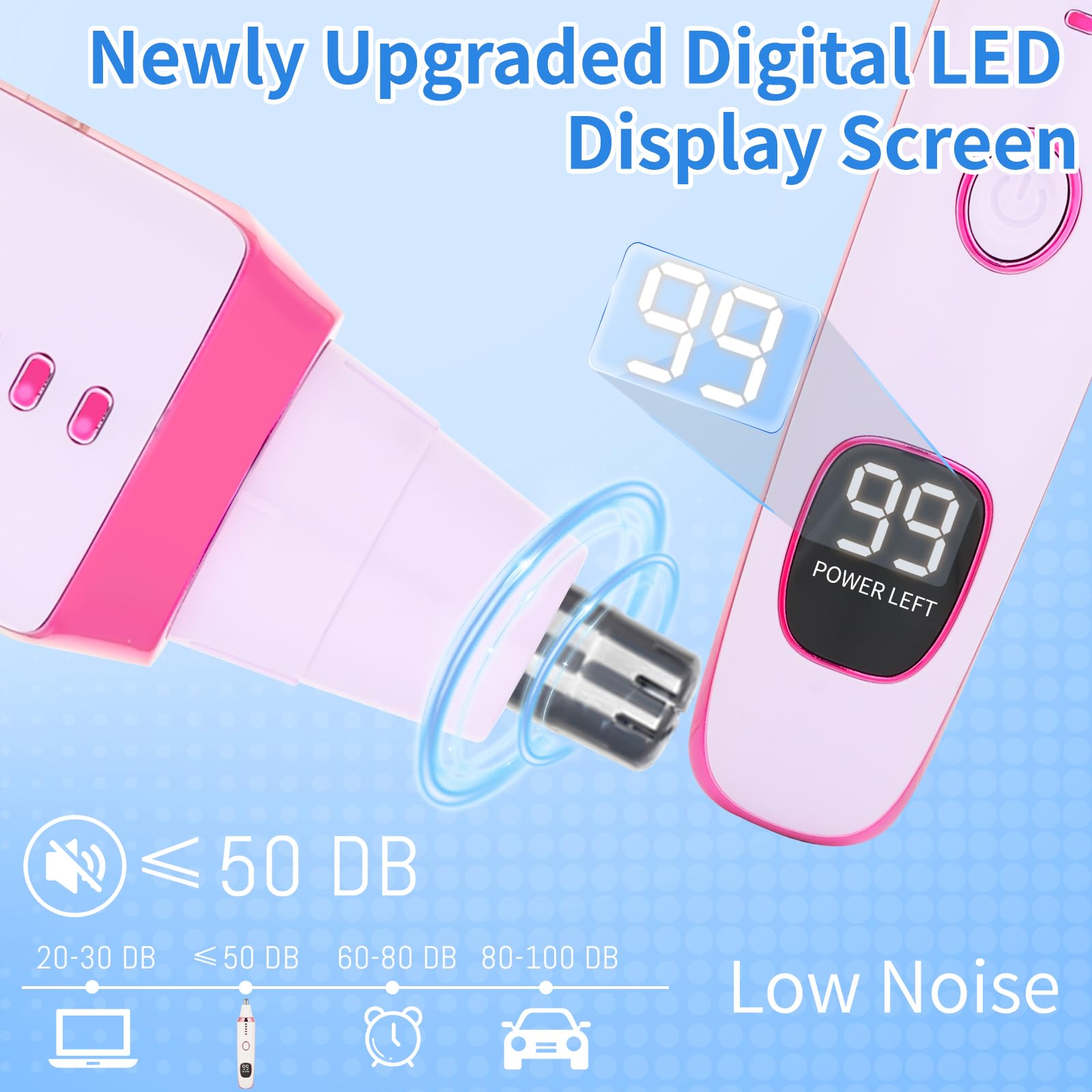 Beanify LED display on trimmer showing battery level