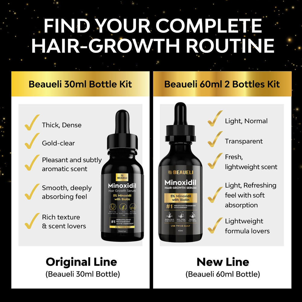 Beaueli minoxidil 5% serum application for precise daily dosing