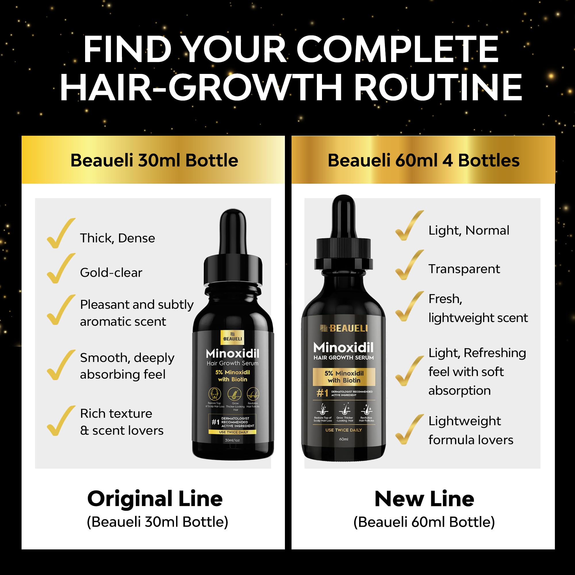 Beaueli minoxidil beard application for patchy areas with controlled use.