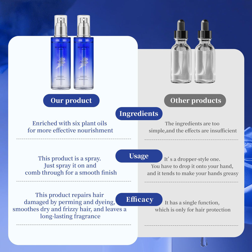 BEAUTNICE Lightweight, non-greasy application on hair.