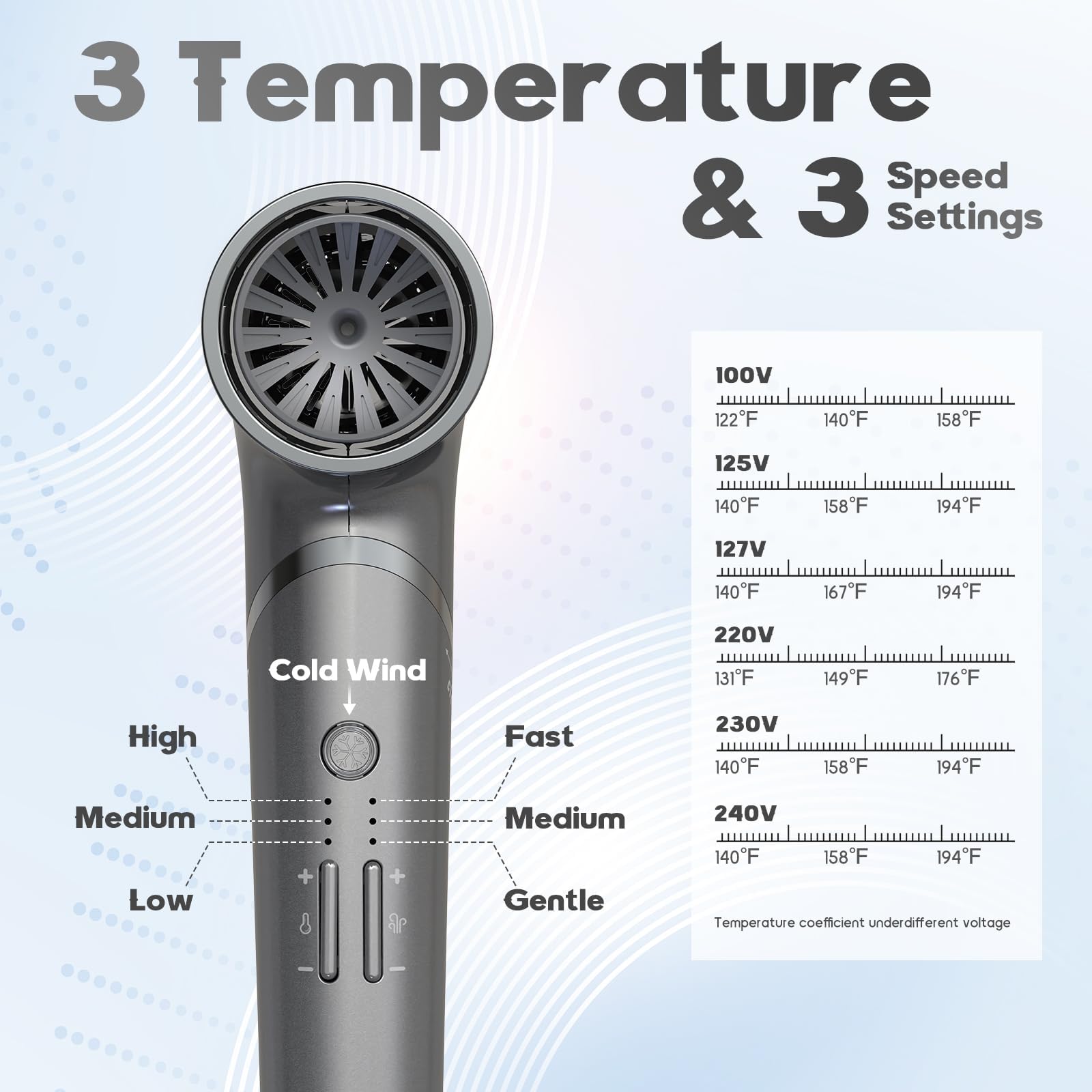 BEAUTURAL hair dryer dual voltage design enables worldwide styling on the go.