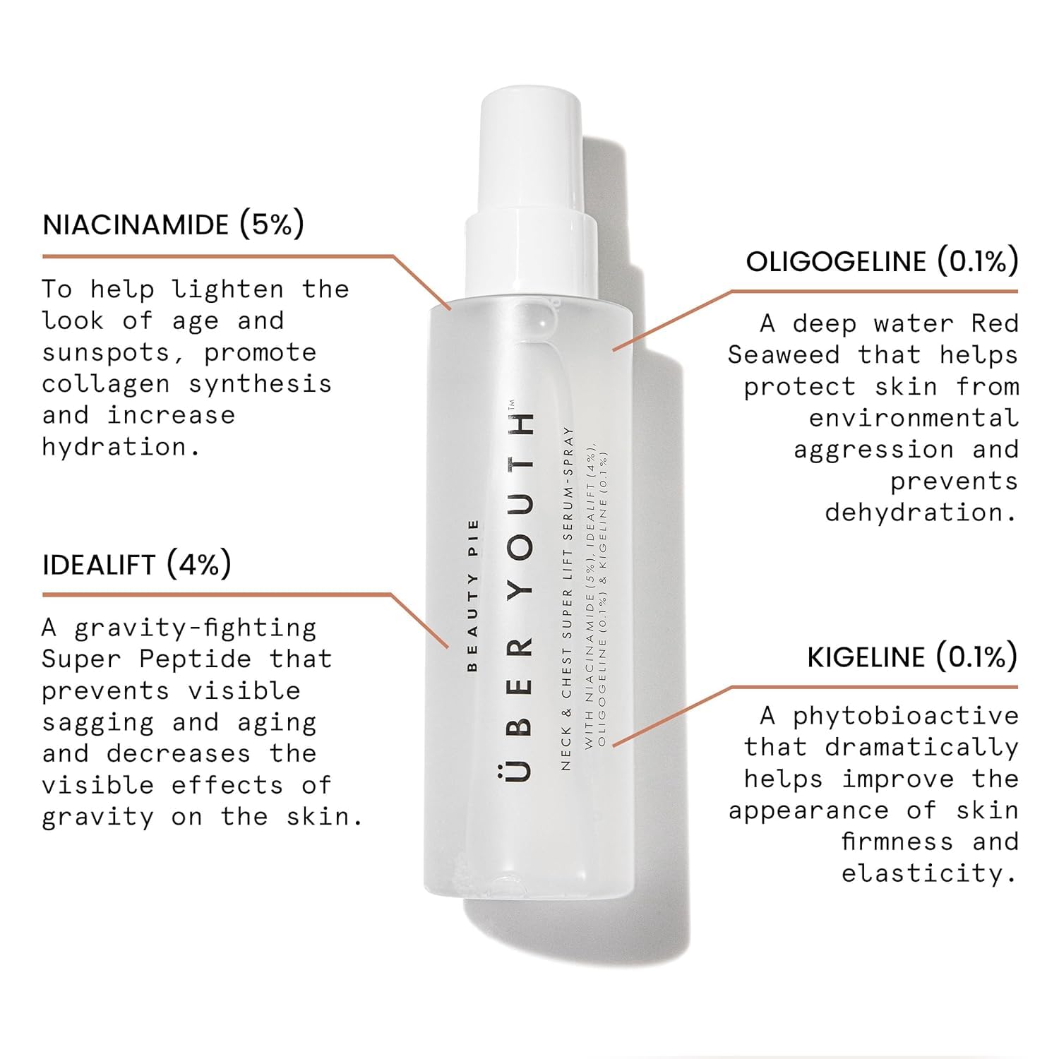 Beauty Pie Ueber Youth Idealift peptides 4% target gravity-related sagging.