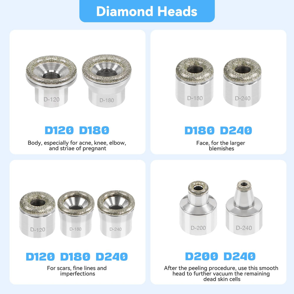 Beautycity multi-functional tool targets dead skin, blackheads, and pigmentation.