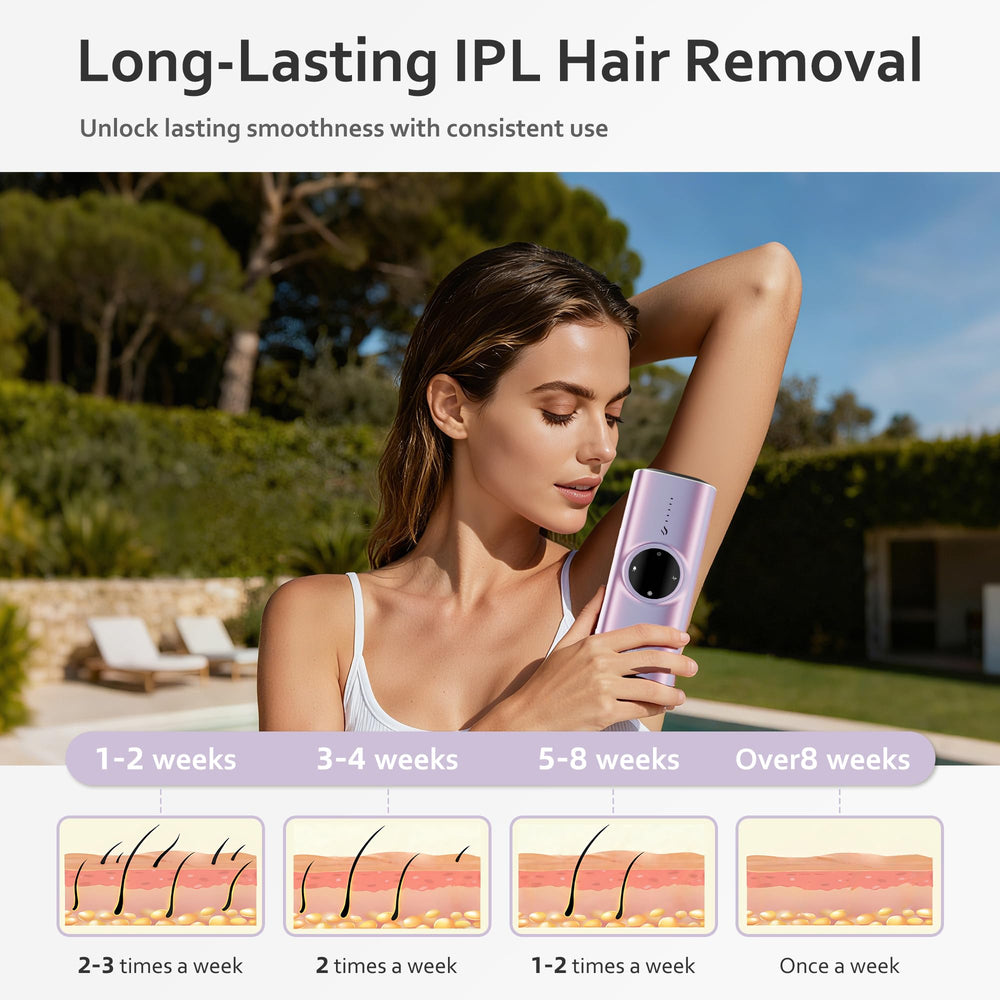 BeautyGlow Auto Mode for large areas in a swift session