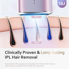 BeautyGlow full-body IPL treatment for quick routines