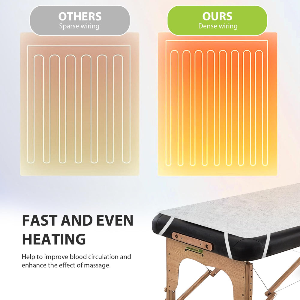 BECALIN warmer auto overheat protection ensures safe, worry-free sessions