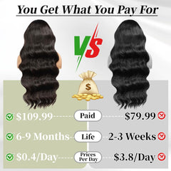 BeCools HD lace front wig offers invisible, breathable cap for comfort.