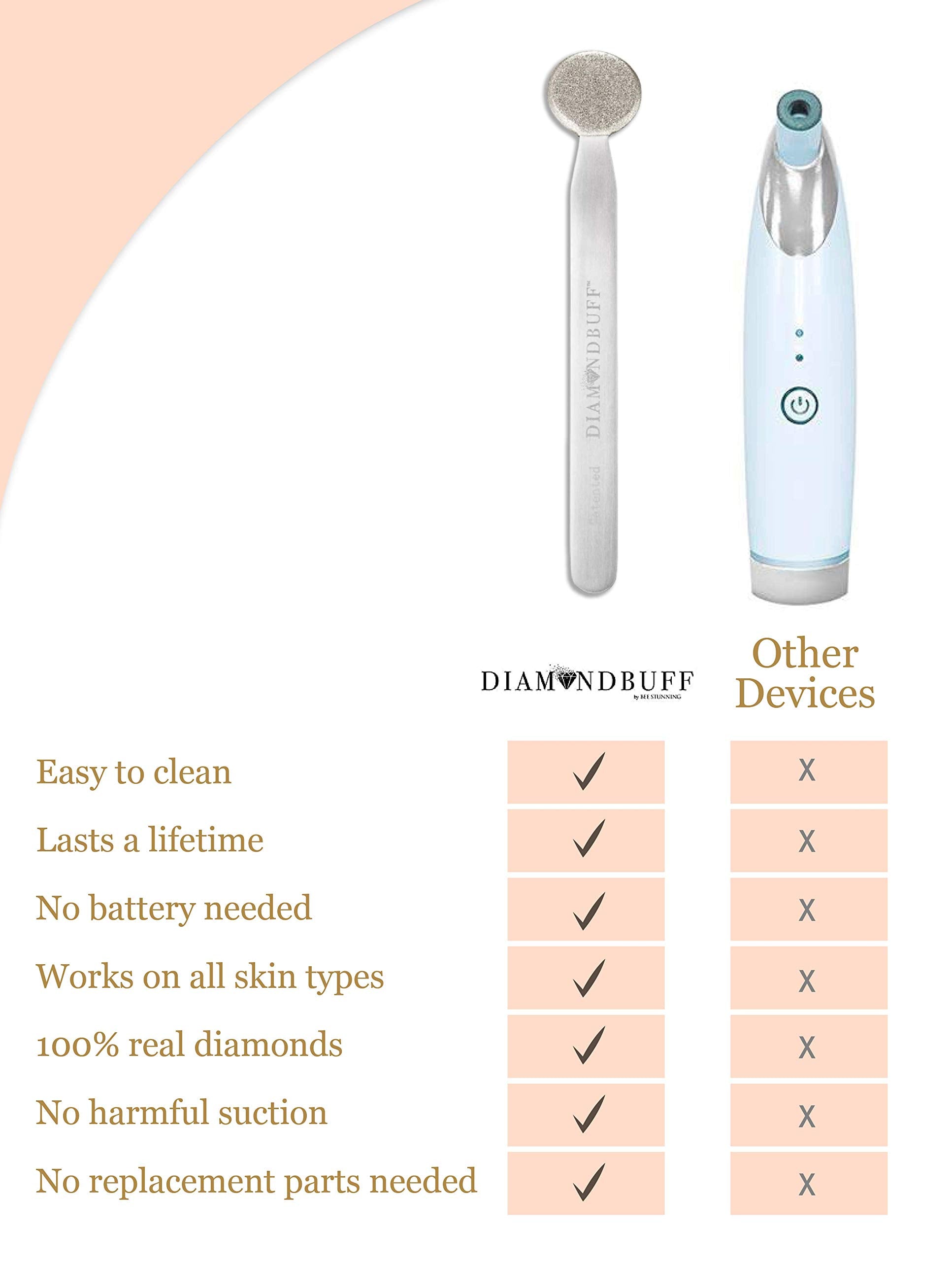 Bee Stunning Diamondbuff in-use demo on cheek for even texture refinement