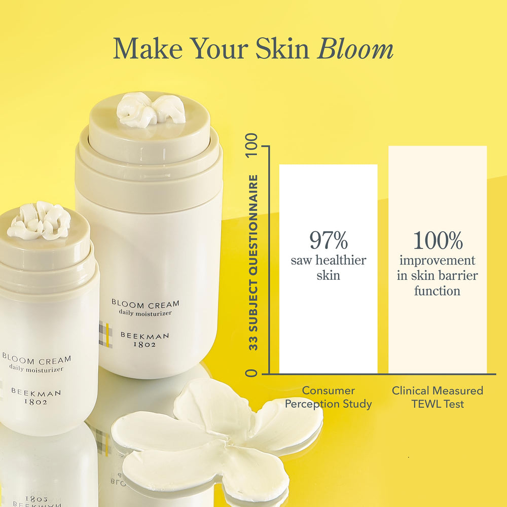 Beekman 1802 Bloom Cream niacinamide benefits support skin resilience.