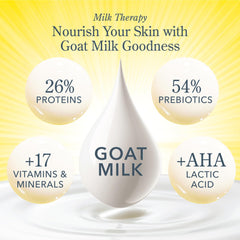 Beekman 1802 goat milk bar ingredients emphasizing gentle components