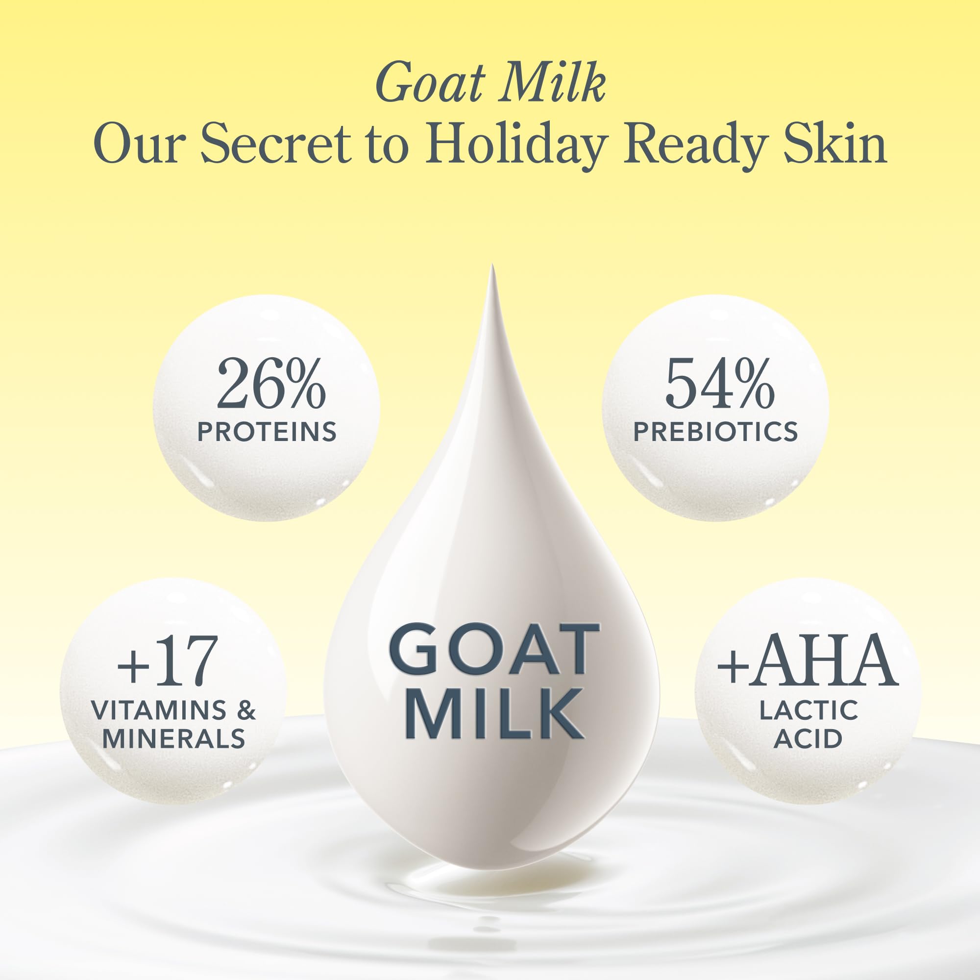 Beekman 1802 goat milk difference supports balanced skin microbiome