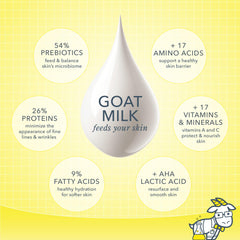 Beekman 1802 ingrédients: lait de chèvre et mangue pour nourrir la peau.
