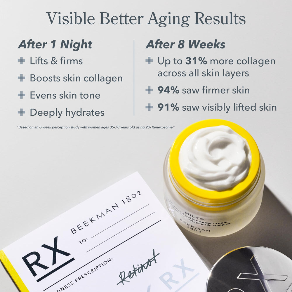 Beekman 1802 Renexosome ingredient graphic, highlighting lifting and firming potential.