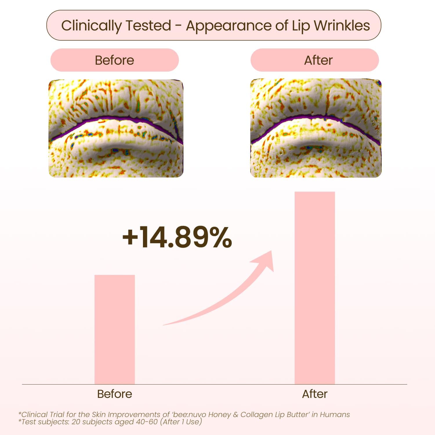 Ingredients of Beenuvo Honey & Collagen Lip Butter including honey and jojoba.