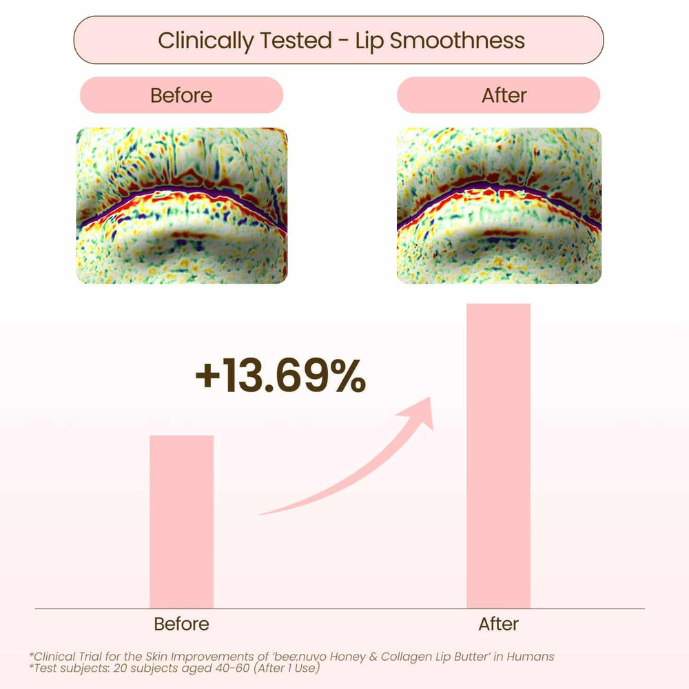 Overnight Beenuvo lip butter used as a gentle lip mask at night.
